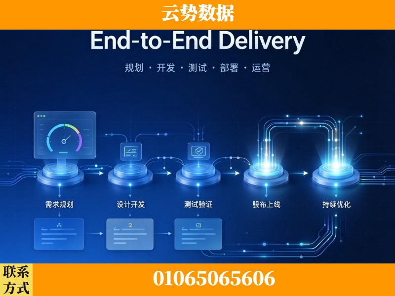 克拉玛依-End-to-End Delivery